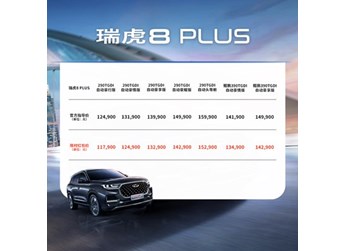 手慢无!12万级SUV翘楚瑞虎8 PLUS开启 “限时红包价” 封面图